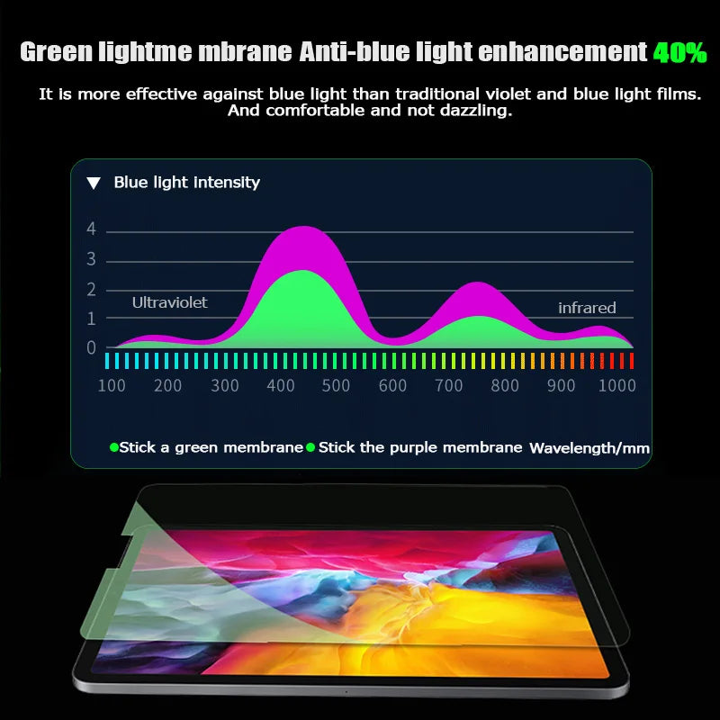 Chlorophyll Protective Film for iPad Goojodoq