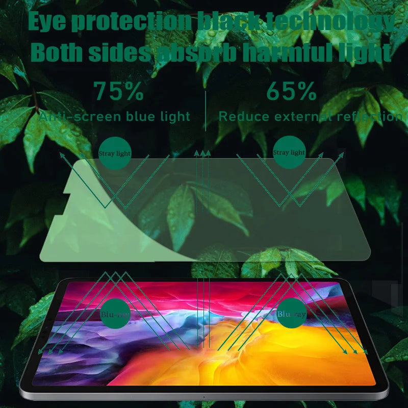 Chlorophyll Protective Film for iPad Goojodoq