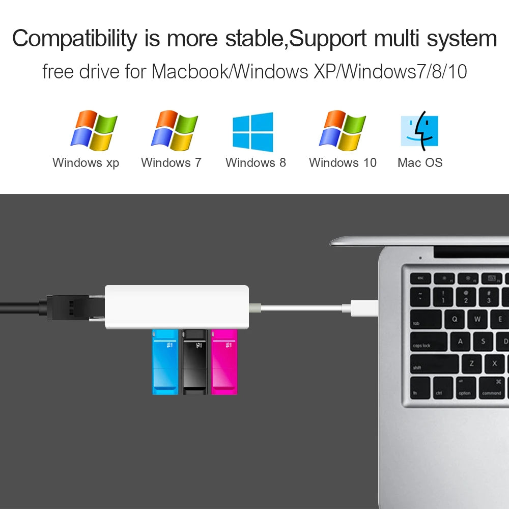 USB Ethernet USB Hub to RJ45