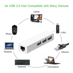 USB Ethernet USB Hub to RJ45