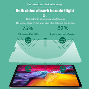 Chlorophyll Protective Film for iPad Goojodoq